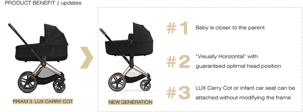 Cybex Lux Carry Cot for Priam 2022, Autumn Gold