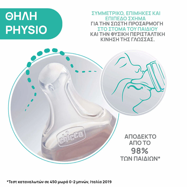 Chicco Θηλή Σιλικόνης Physio Perfect 5 Γρήγορη Ροή 4Μ+ (2τμχ)