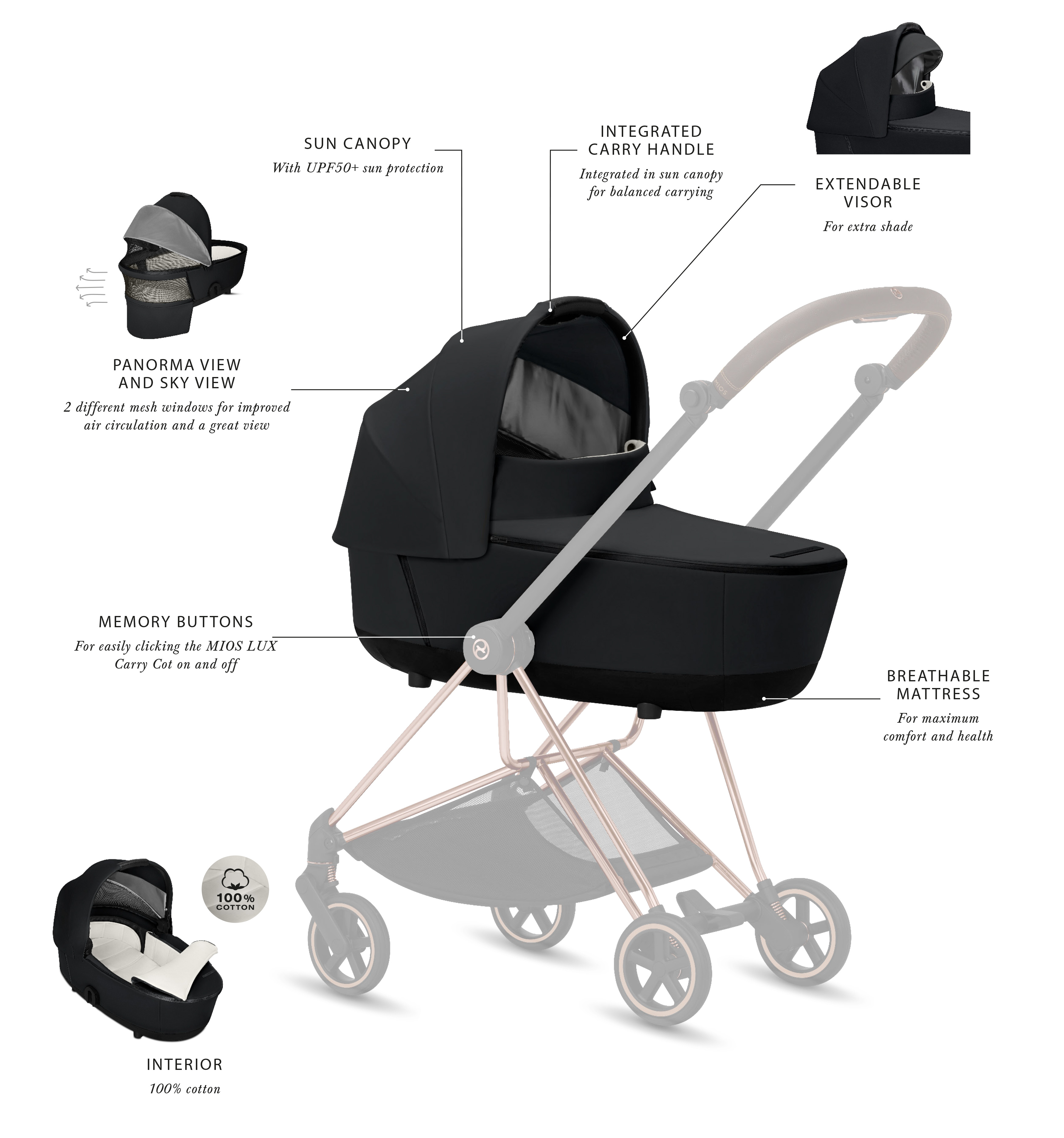 Cybex Mios Lux Carry Cot